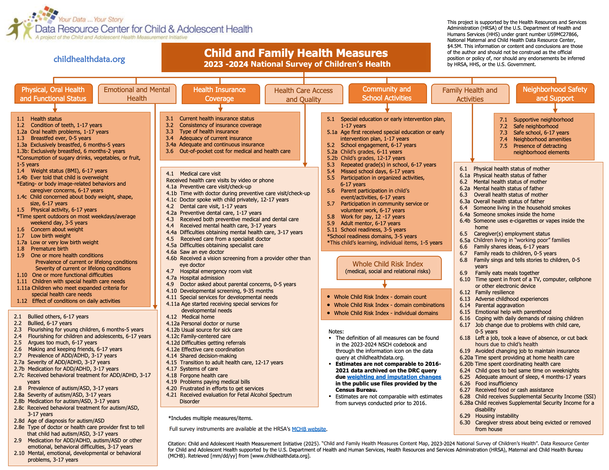 ContentMap Child Family Health