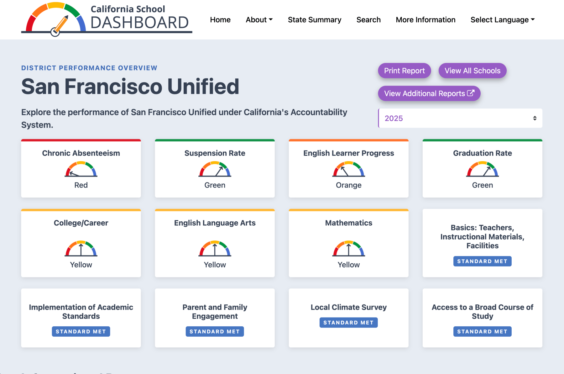 ca school dashboard