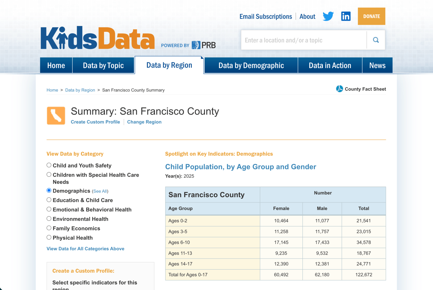 kids data