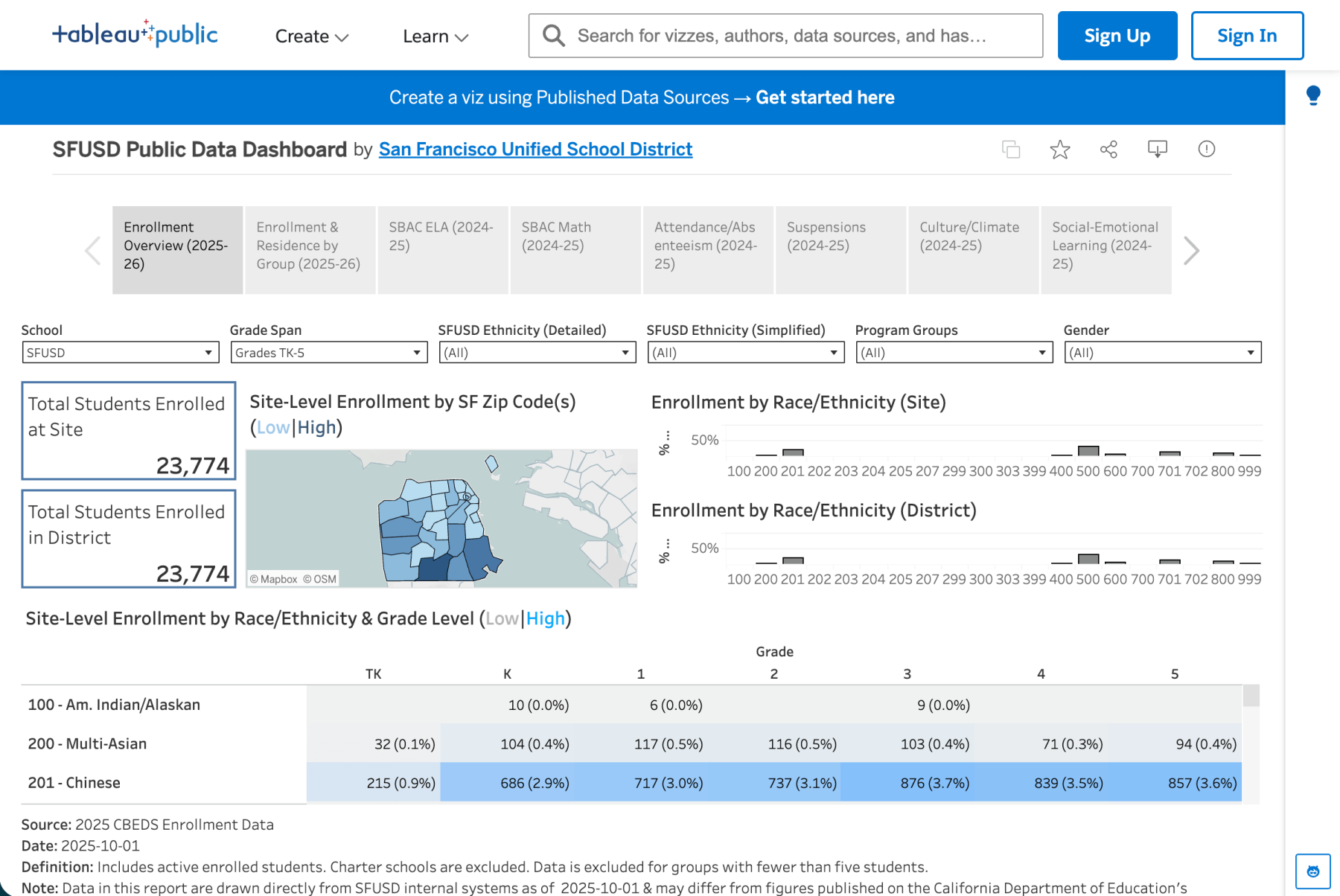 sfusd data dashboard